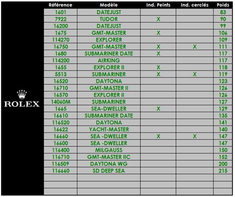 wat weegt een rolex|bq rolex watch weight.